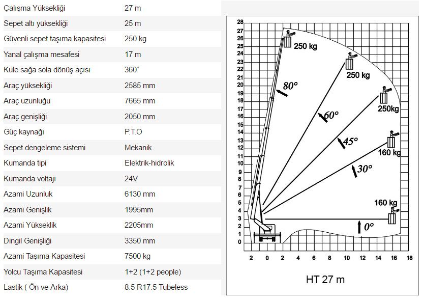 27 Metre