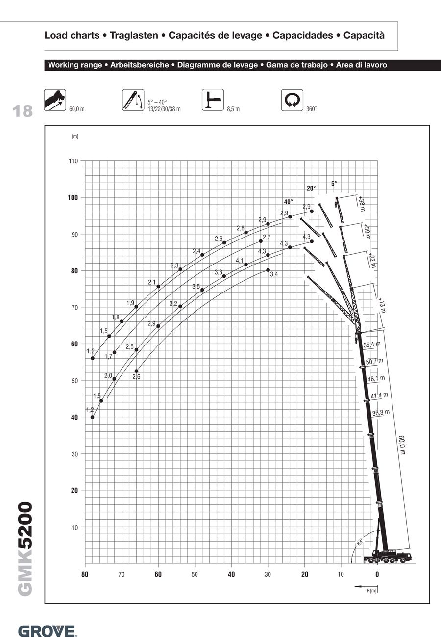 200 Tonluk