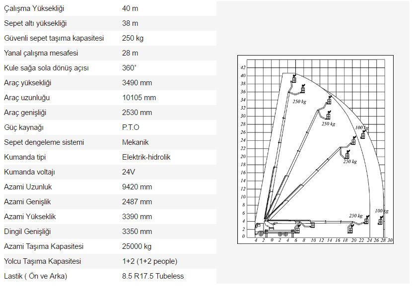 40 Metre