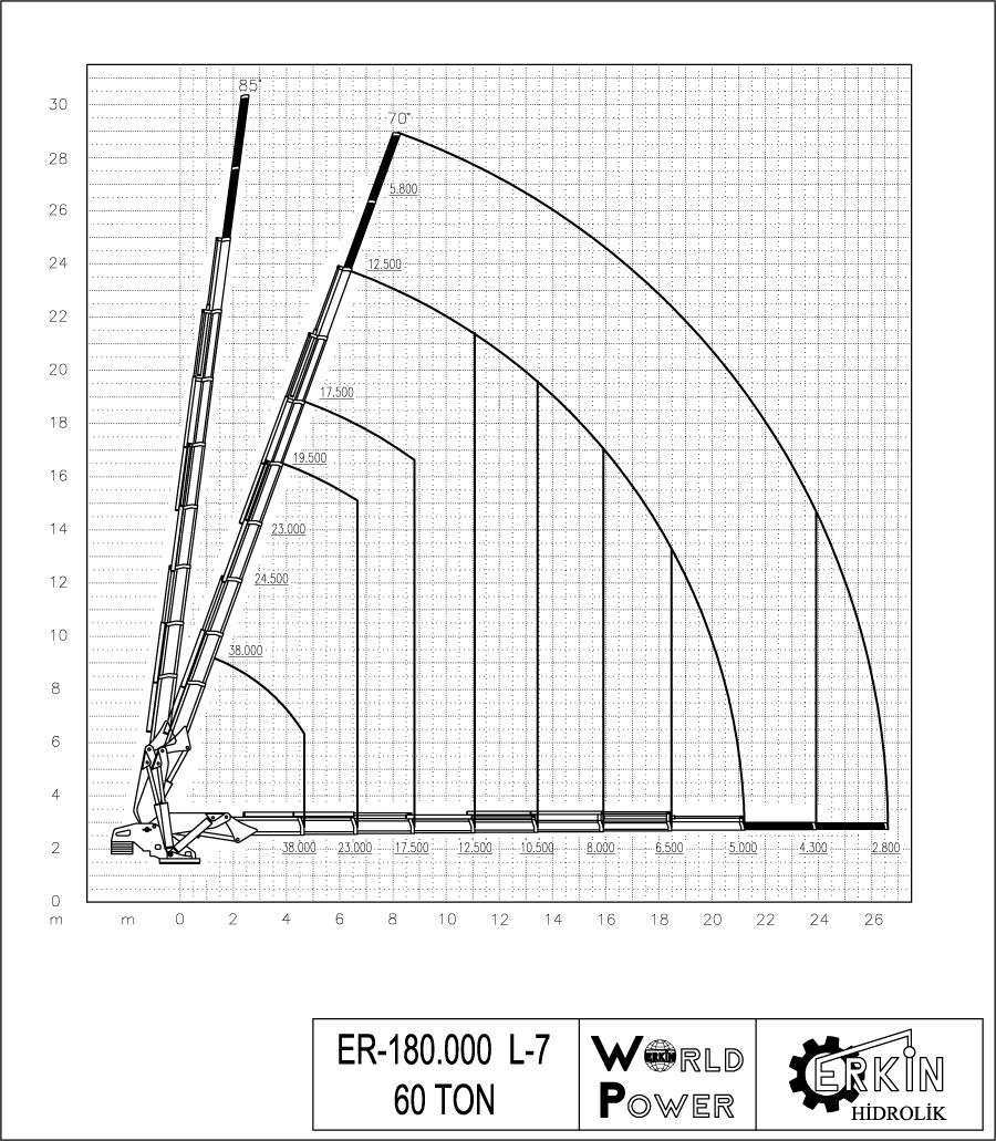 60 Tonluk